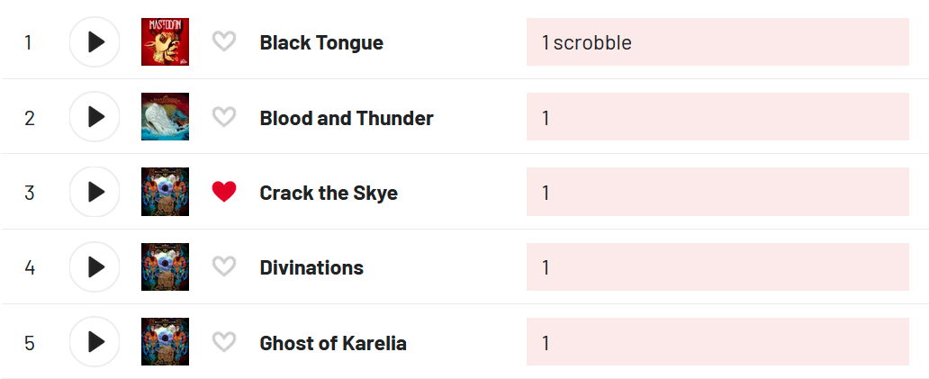 Screenshot of my listening history from last.fm