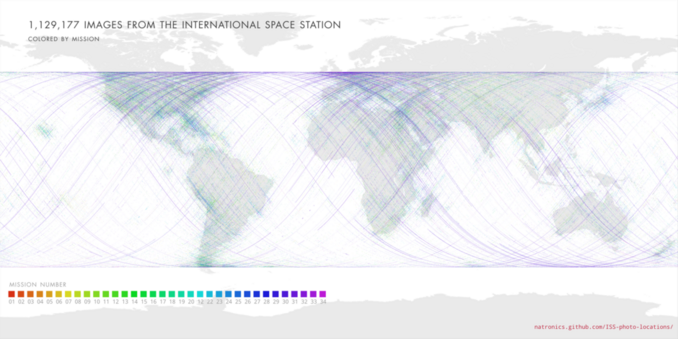 Over a million dots plotted in a world map according to where photos were taken aboard the ISS. Dots are limited within ~50 deg above and below the equator due to the orbit of the ISS. Each point is color coded from when they were taken. Overall, most of the dots are over continents, but most dots over the oceans are colored violet.
