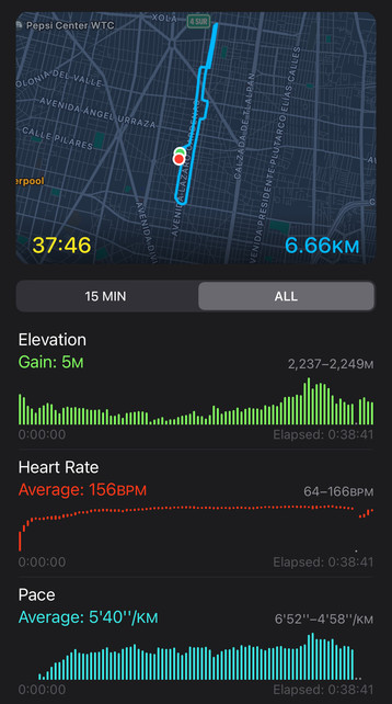 Apple Fitness screenshot showing my route and performance graphs