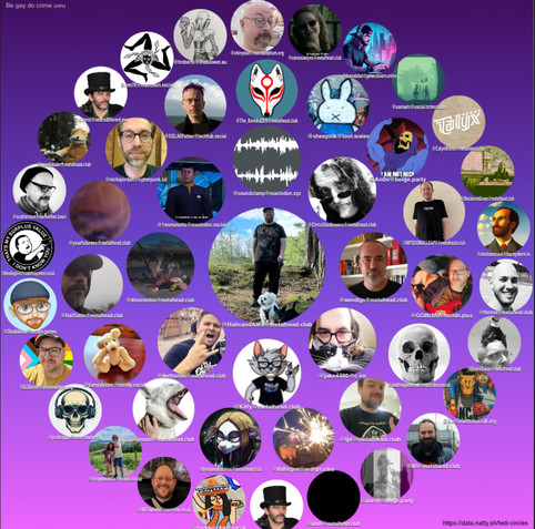 Circle showing all the people I’ve most interacted with on Mastodon. 

