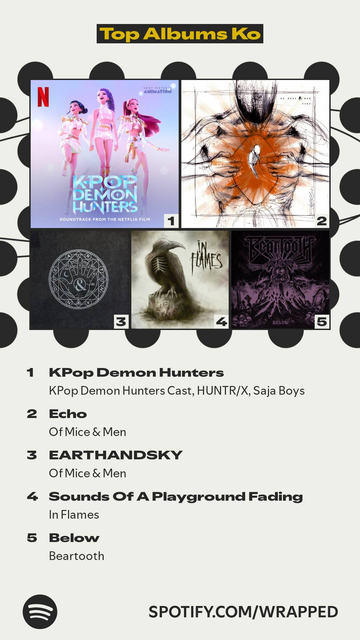 "Your Top Albums" from Spotify Wrapped 2025:
5. Below - Beartooth  
4. Sounds Of A Playground Fading - In Flames  
3. EarthAndSky - Of Mice & Men  
2. Echo - Of Mice & Men  
1. Kpop Demom Hunters - Huntrix