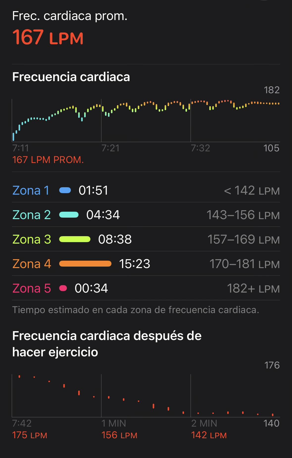Apple Fitness screenshot showing my hear rate graph.